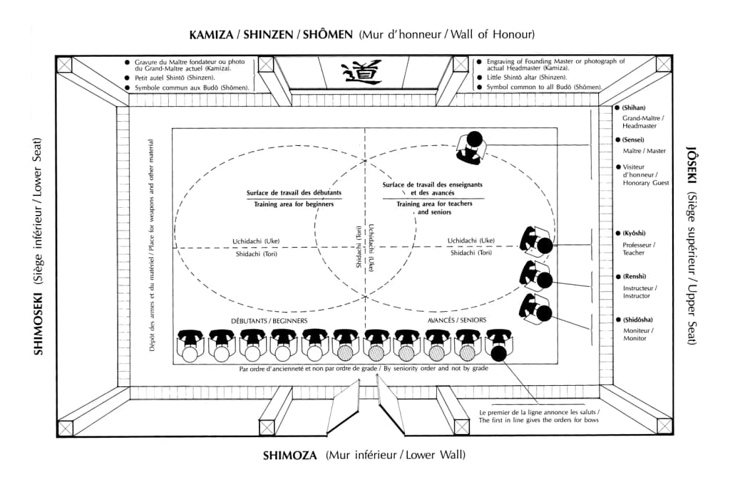 Aïkido Dojo - AIKIDO ESM