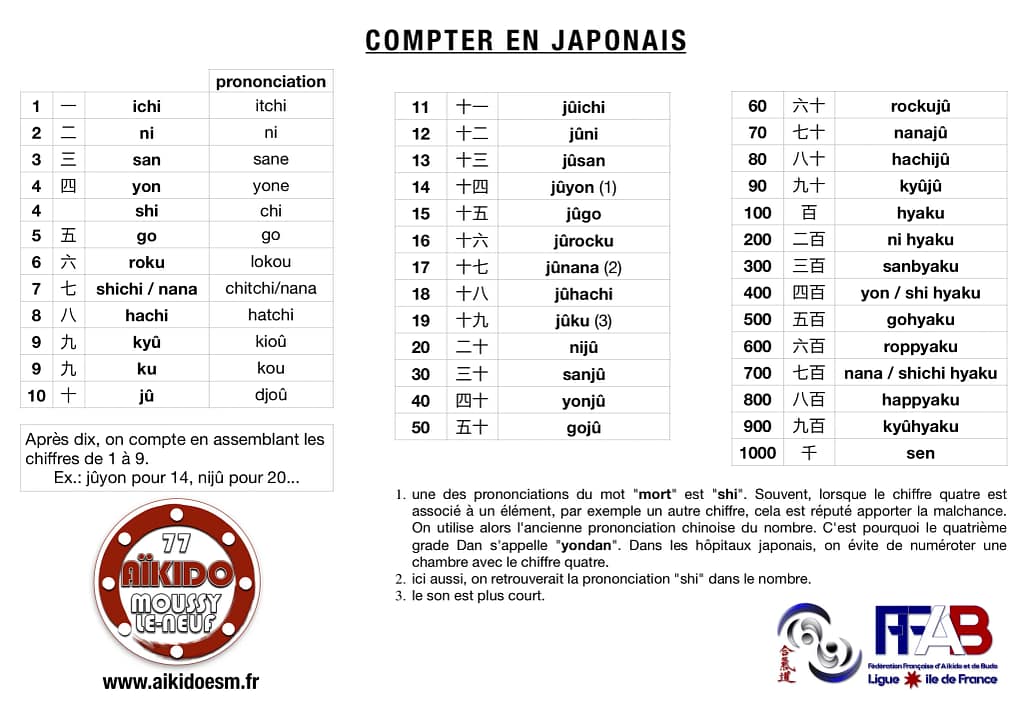 Aïkido compter en japonais - AIKIDO ESM