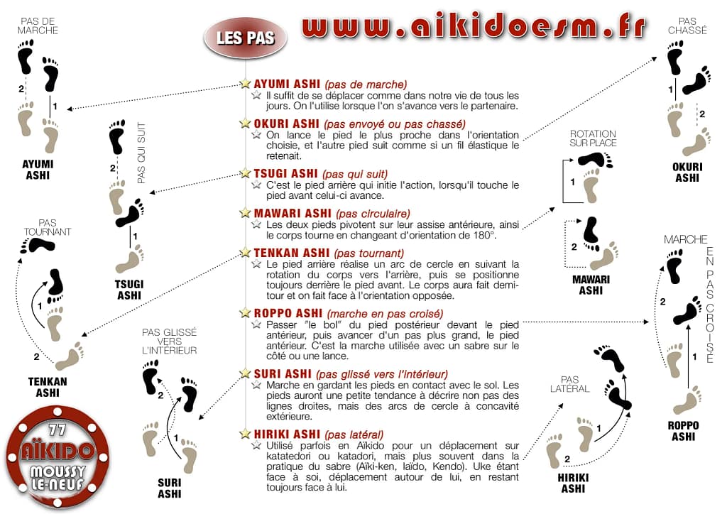 Kenjutsu - les pas - AIKIDO ESM