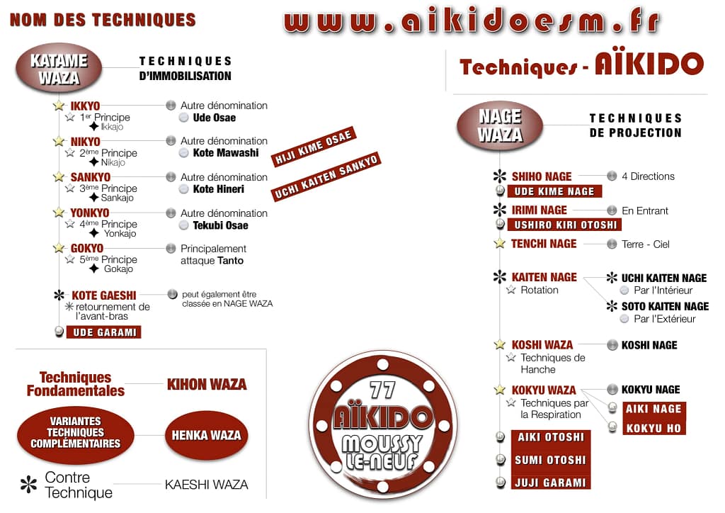 Aïkido Glossaire - Lexique. Techniques d'Aïkido