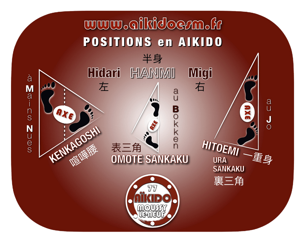 AIKIDO - Positions - AIKIDO ESM