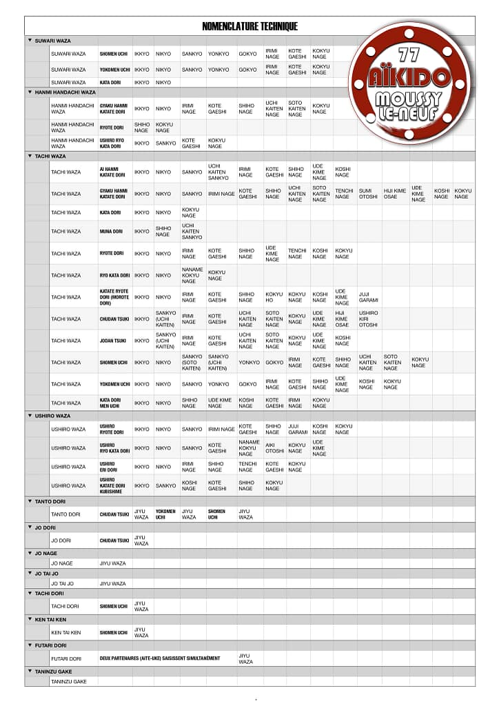 Techniques d'Aïkido - Nomenclature de l'Aïkido - AIKIDO ESM