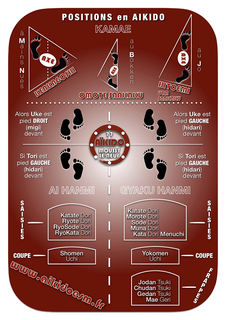 Garde Kamae en Aïkido et positions - AIKIDO ESM