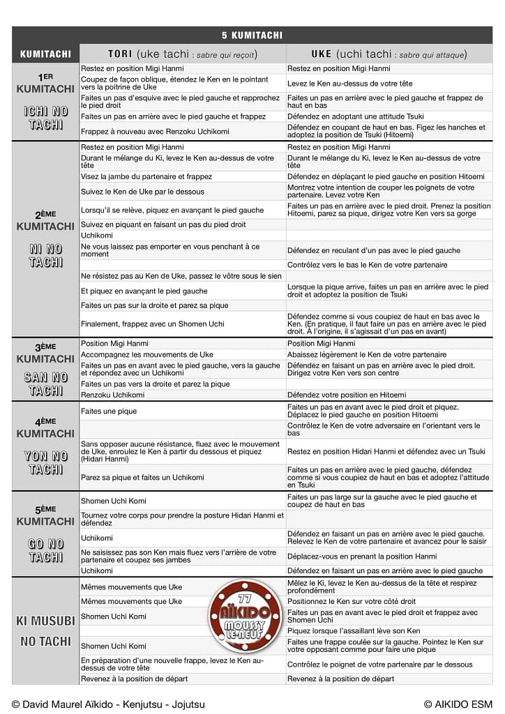 5 Kumitachi et Ki Musubi no Tachi - Aïkido Buki-Waza - AIKIDO ESM