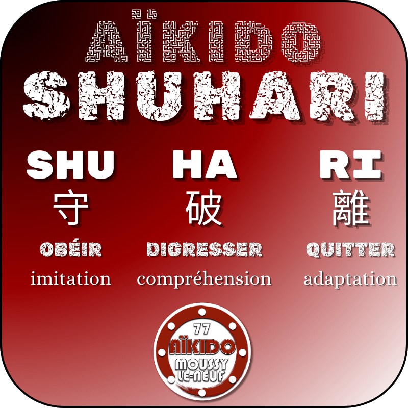 Shuhari en Aikido - AIKIDO ESM