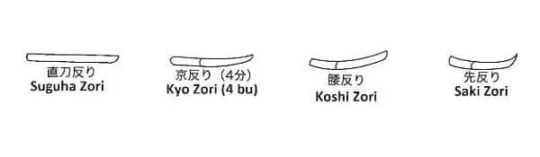 Aïkido Bokken. Position de la courbure du Bokken - AIKIDO ESM